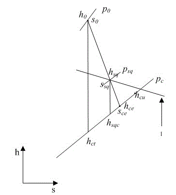 Method for detecting exhaust enthalpy of turbine