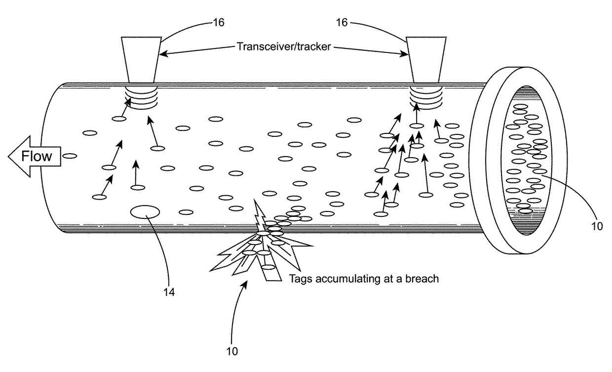 Fluid pipeline leak detection and location with miniature RF tags