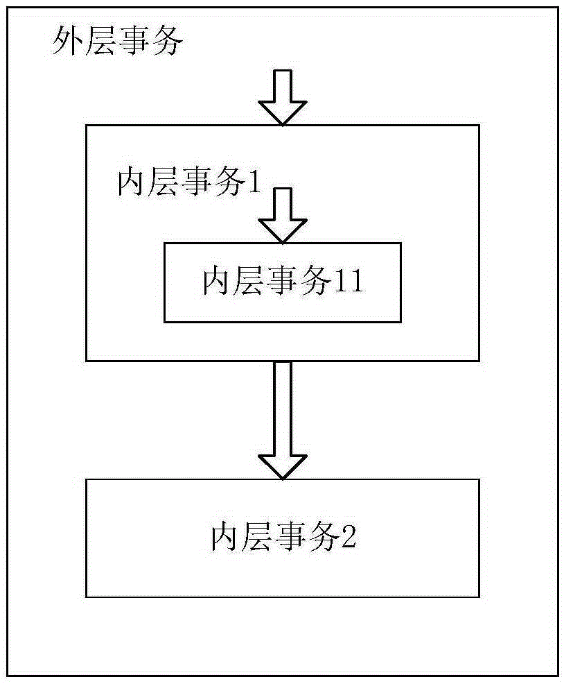 Method and device for realizing suspension prevention of distributed transactions