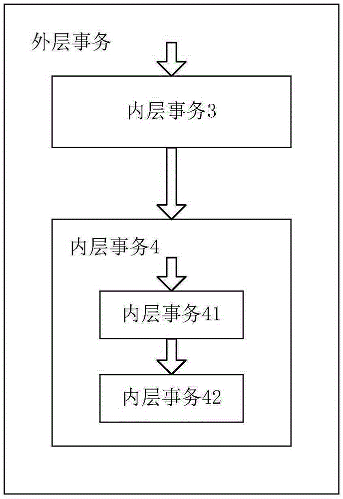 Method and device for realizing suspension prevention of distributed transactions