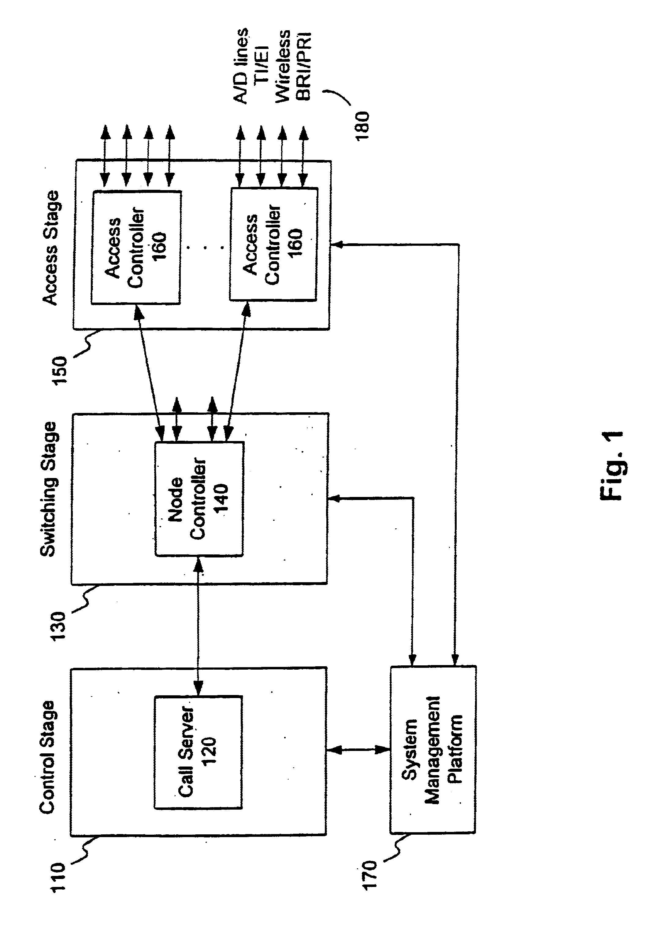 Private branch exchange built using an ATM Network