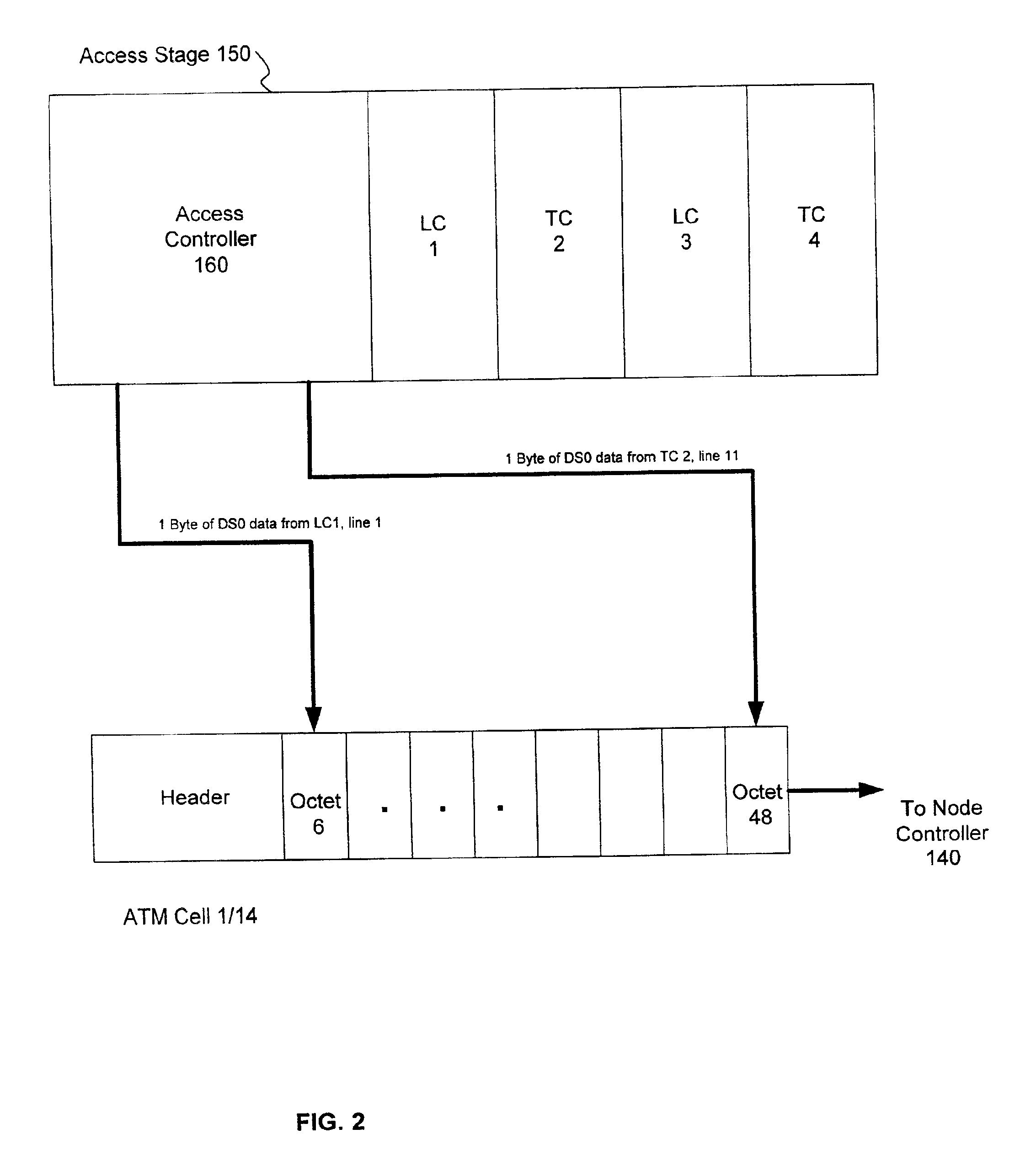 Private branch exchange built using an ATM Network