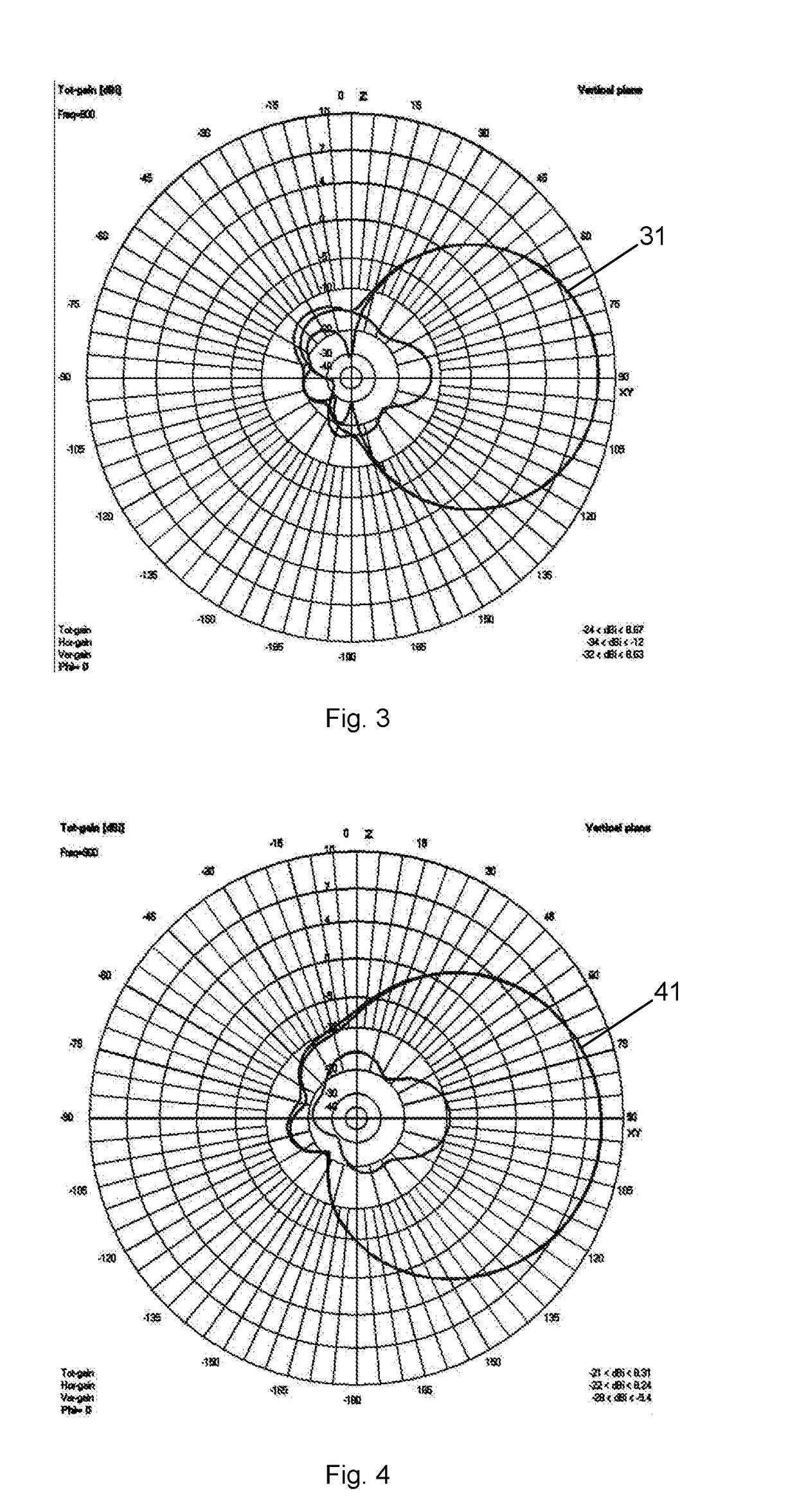 Aerial inventory antenna