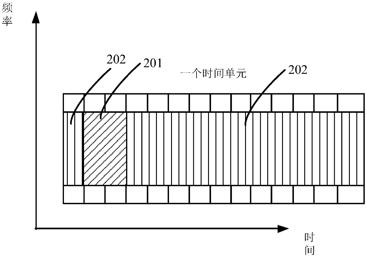 Method and device for transmitting control information and data