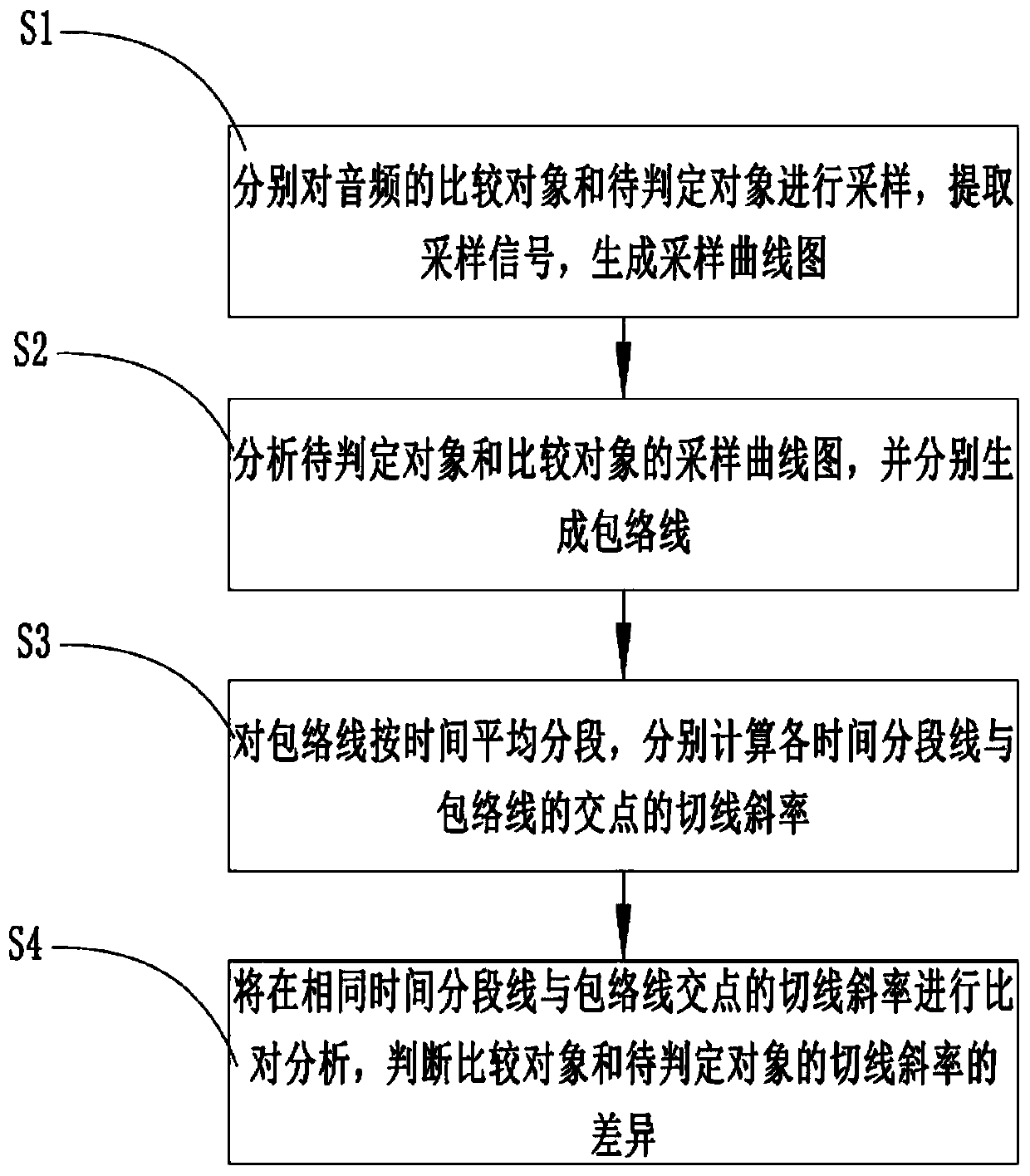 Infringement evidence obtaining method and system for audio works