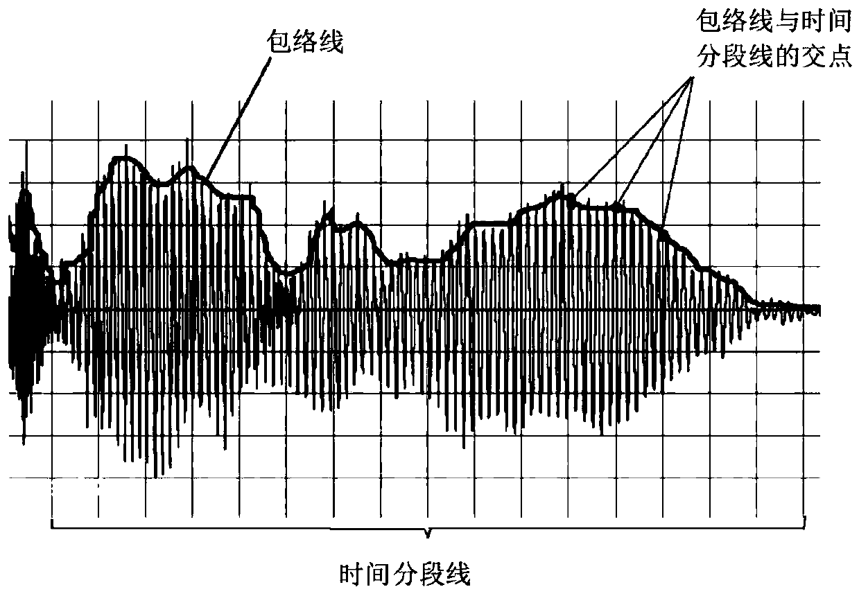 Infringement evidence obtaining method and system for audio works