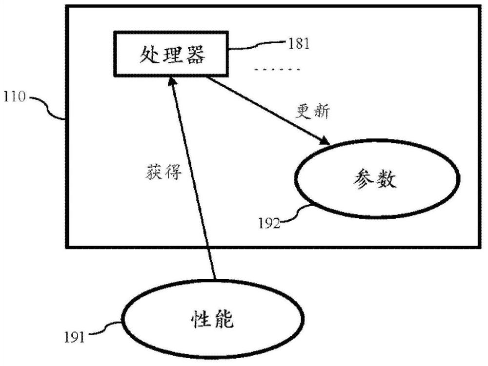 Smart battery and method