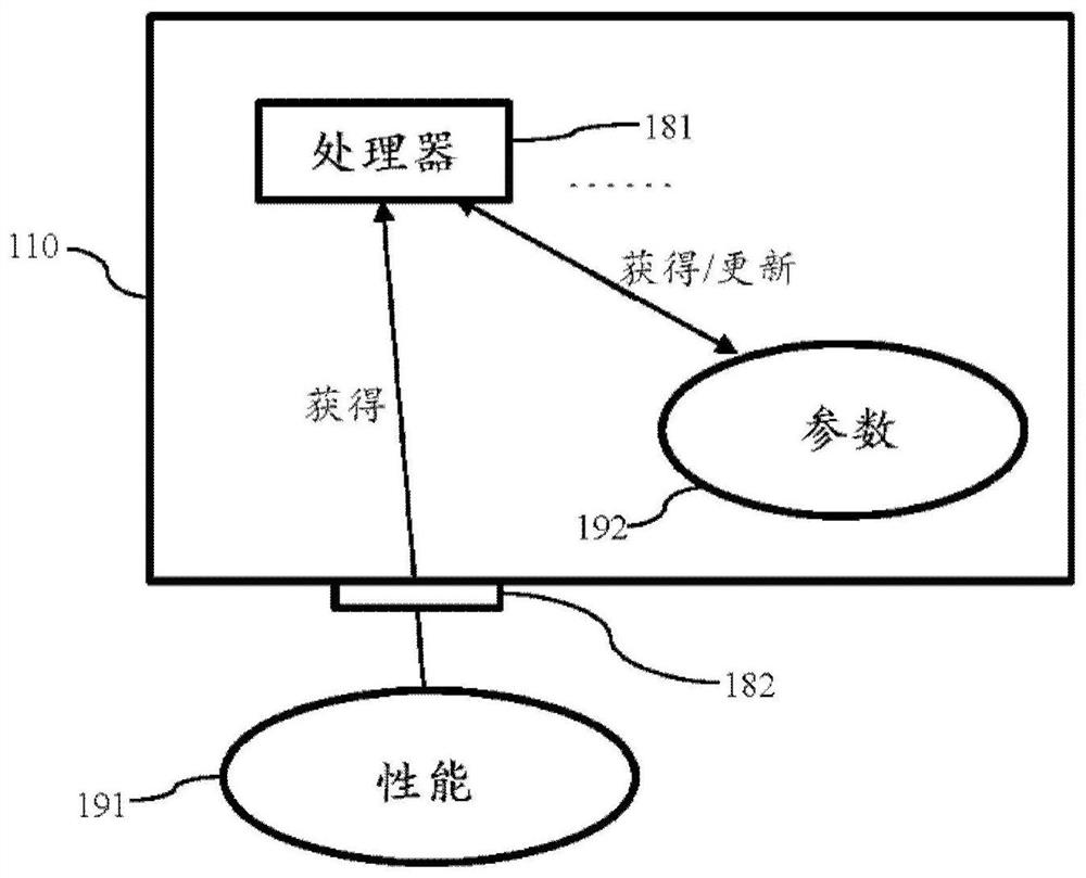 Smart battery and method