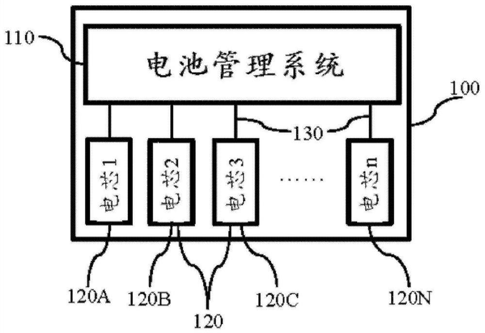 Smart battery and method