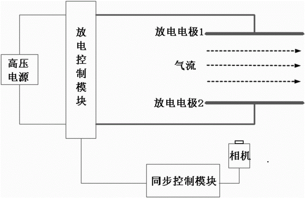 Observation method of hypersonic internal flow-field wave structure