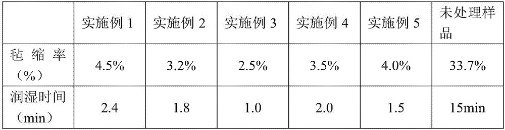 Bio-enzymatic treating method for improving anti-felting performance of wool fabric