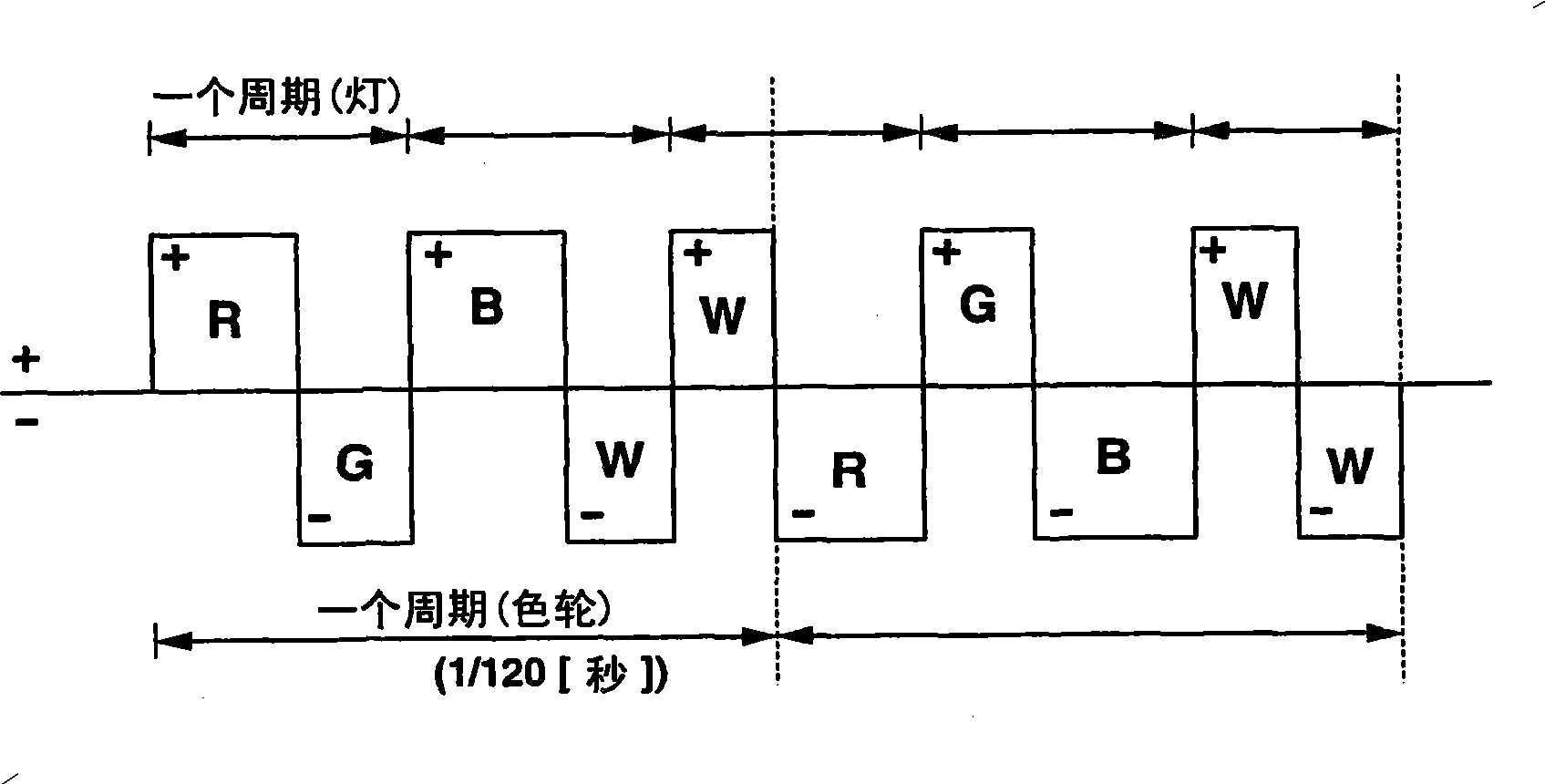 Projection device and projection method