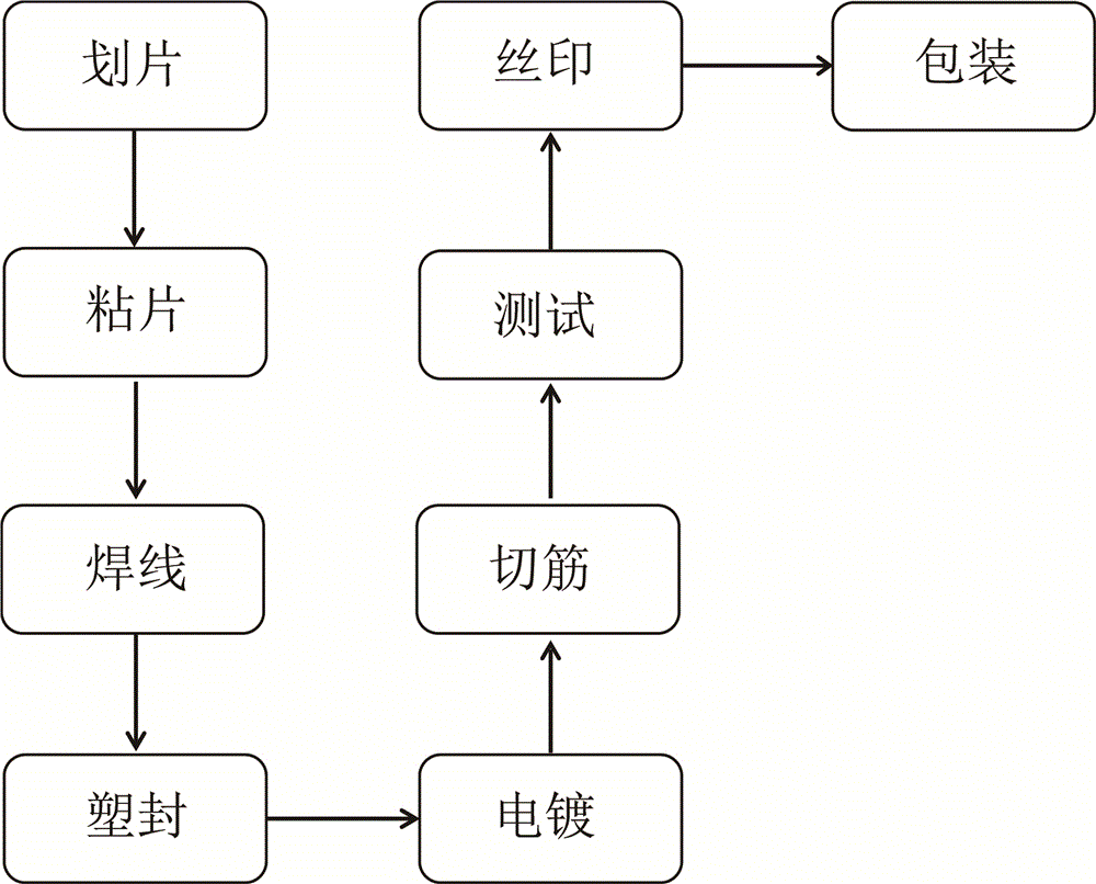 Diode packaging process