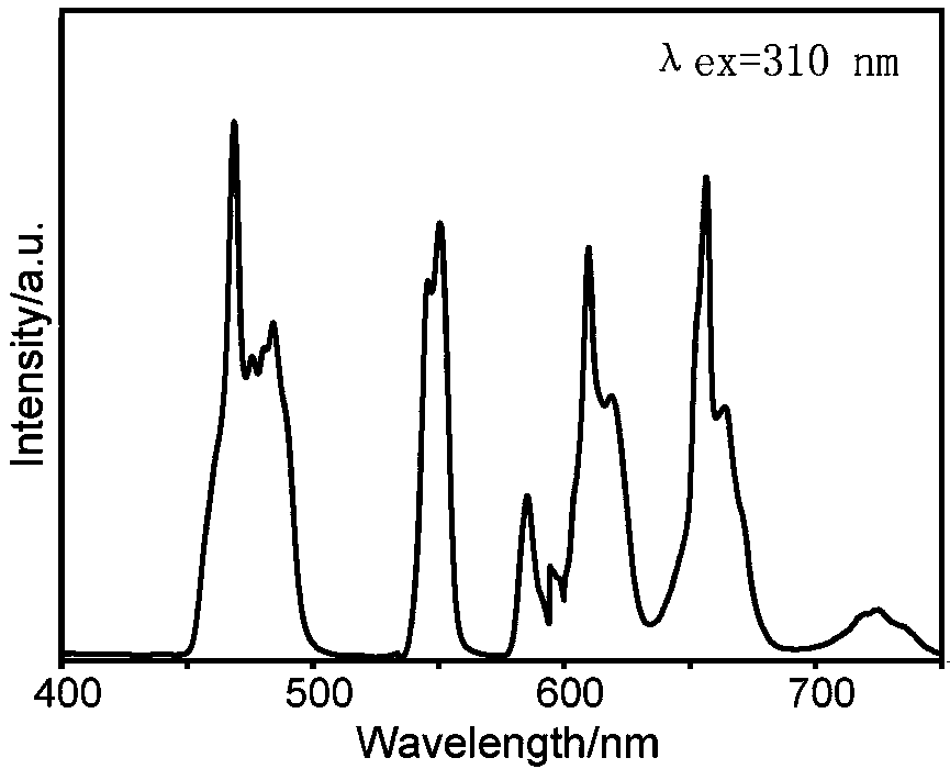 A kind of white light fluorescent powder excited by ultraviolet LED and preparation method thereof