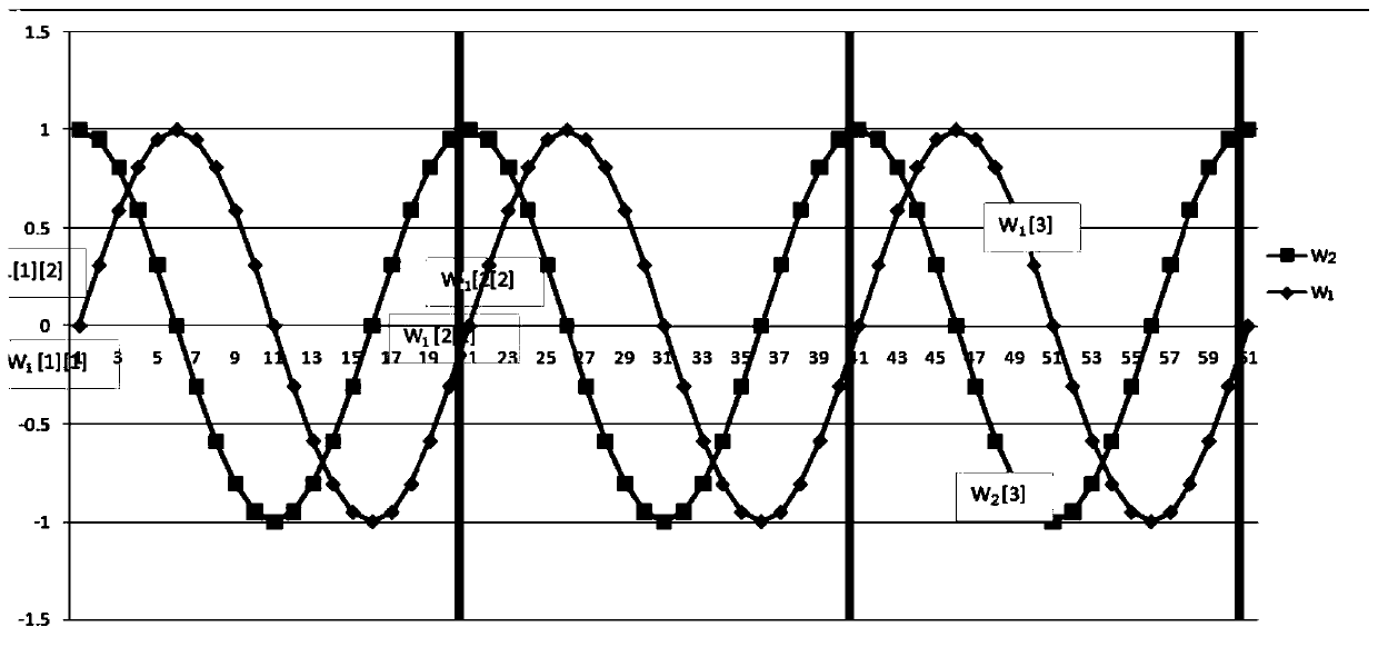 Fault wave recording method and system as well as terminal equipment