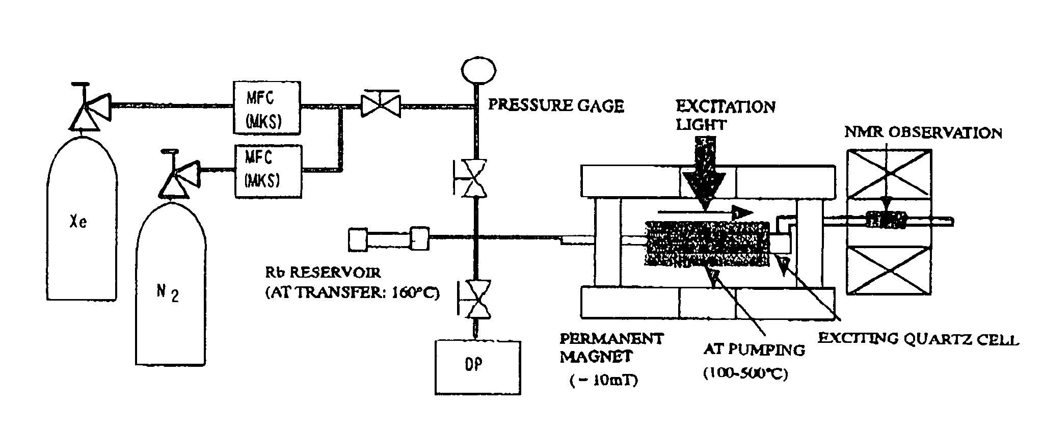 Nuclear spin polarized rare gas production device and polarized rare gas production method using this