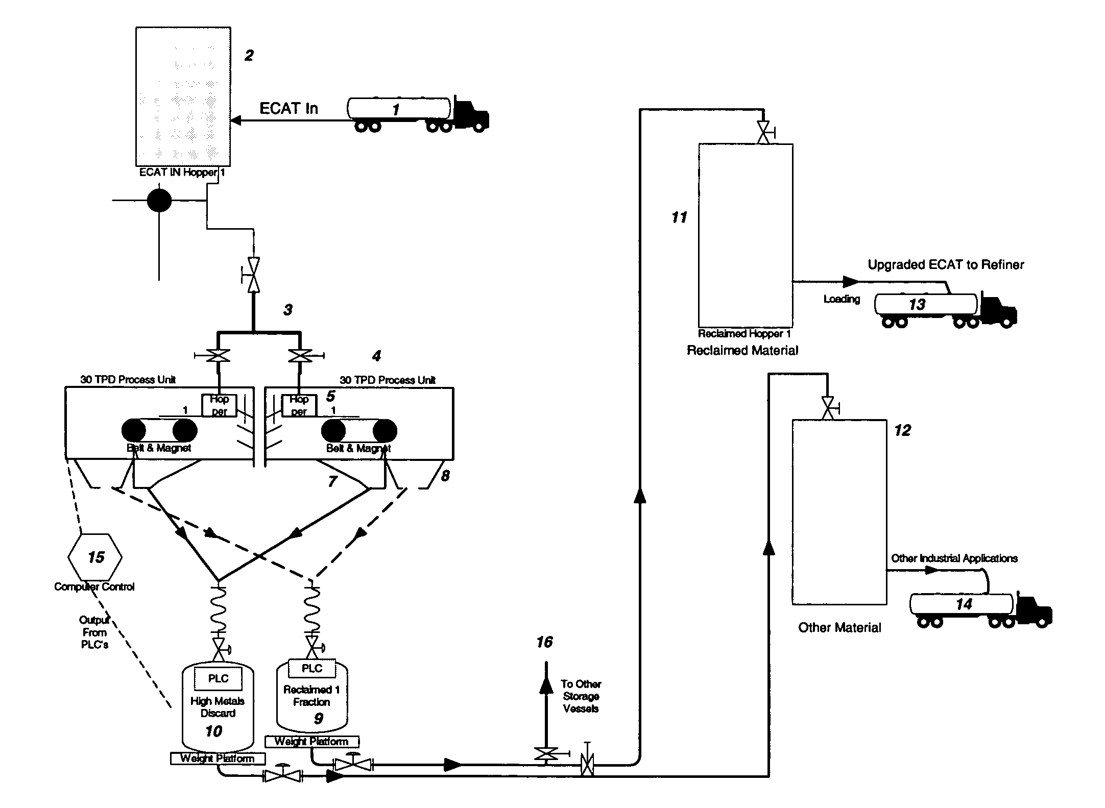 Discarded FCC equilibrium catalyst through reclamation