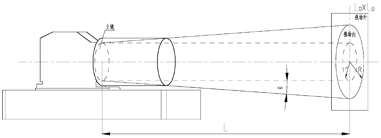 Reflective system space optical remote sensor light leakage detection method and device