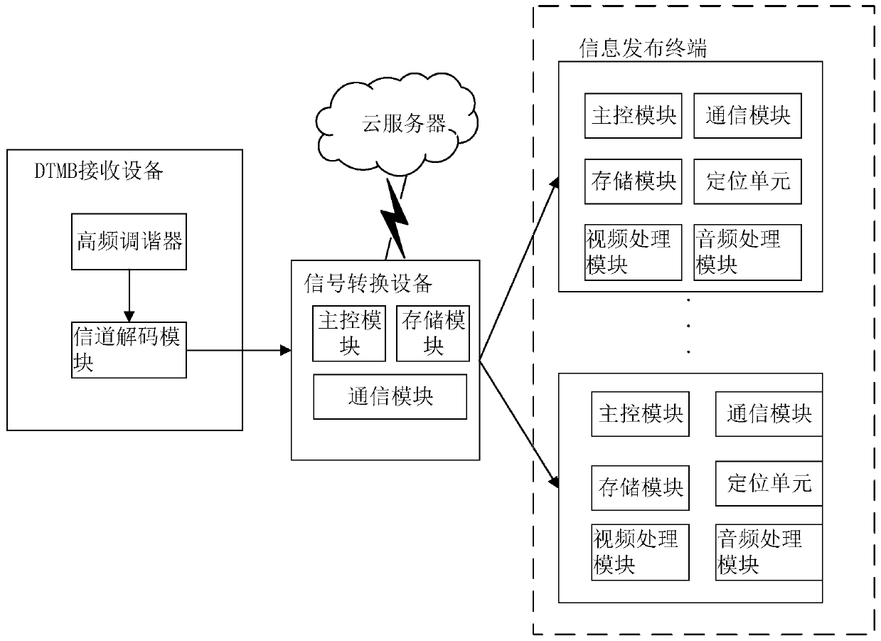 Live television and multimedia information publishing system and method