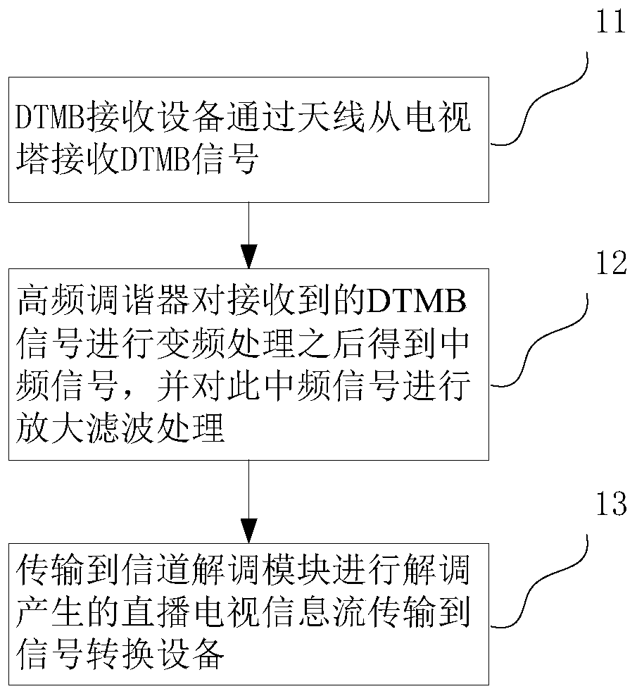 Live television and multimedia information publishing system and method