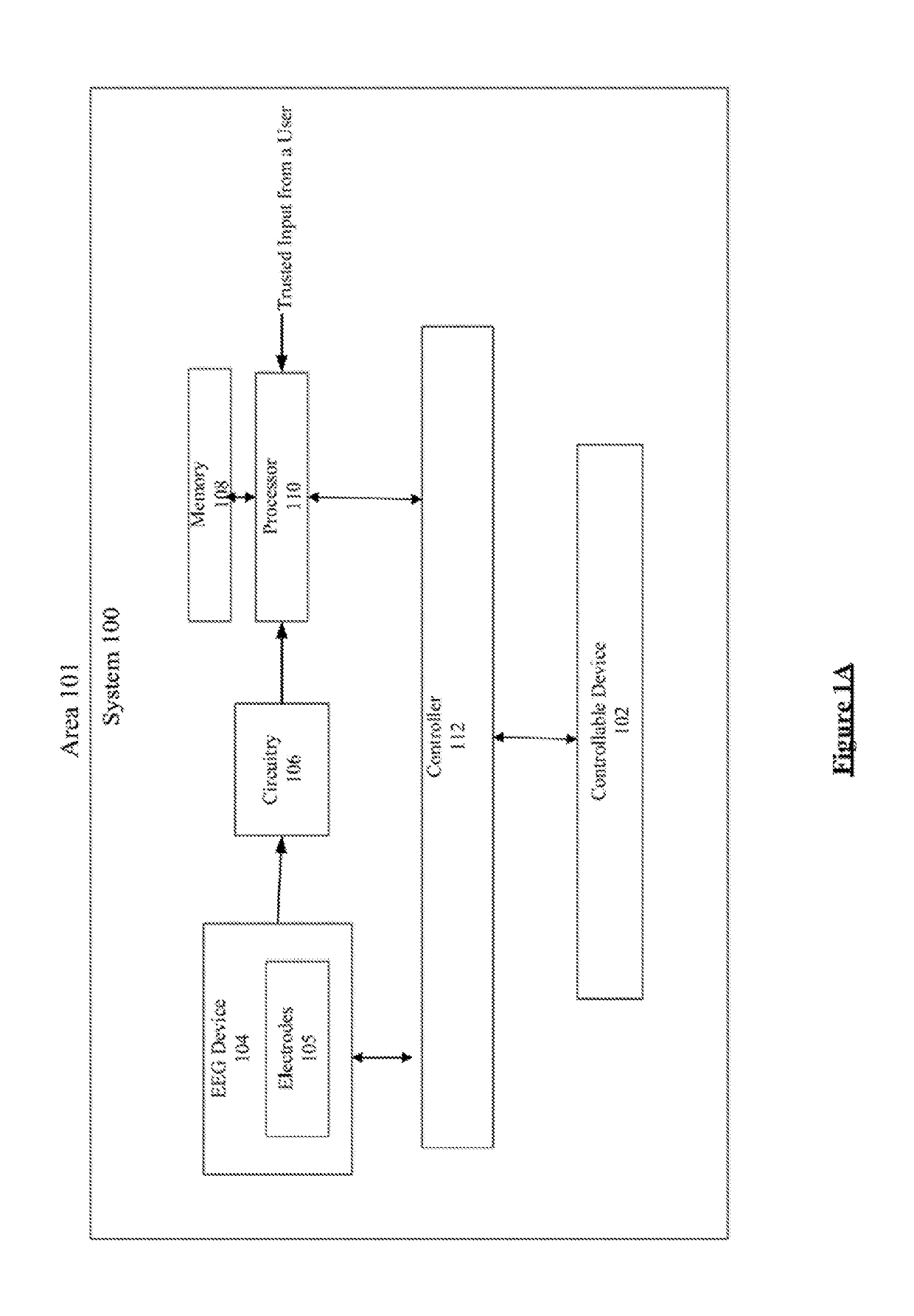 Training of an electroencephalography based control system