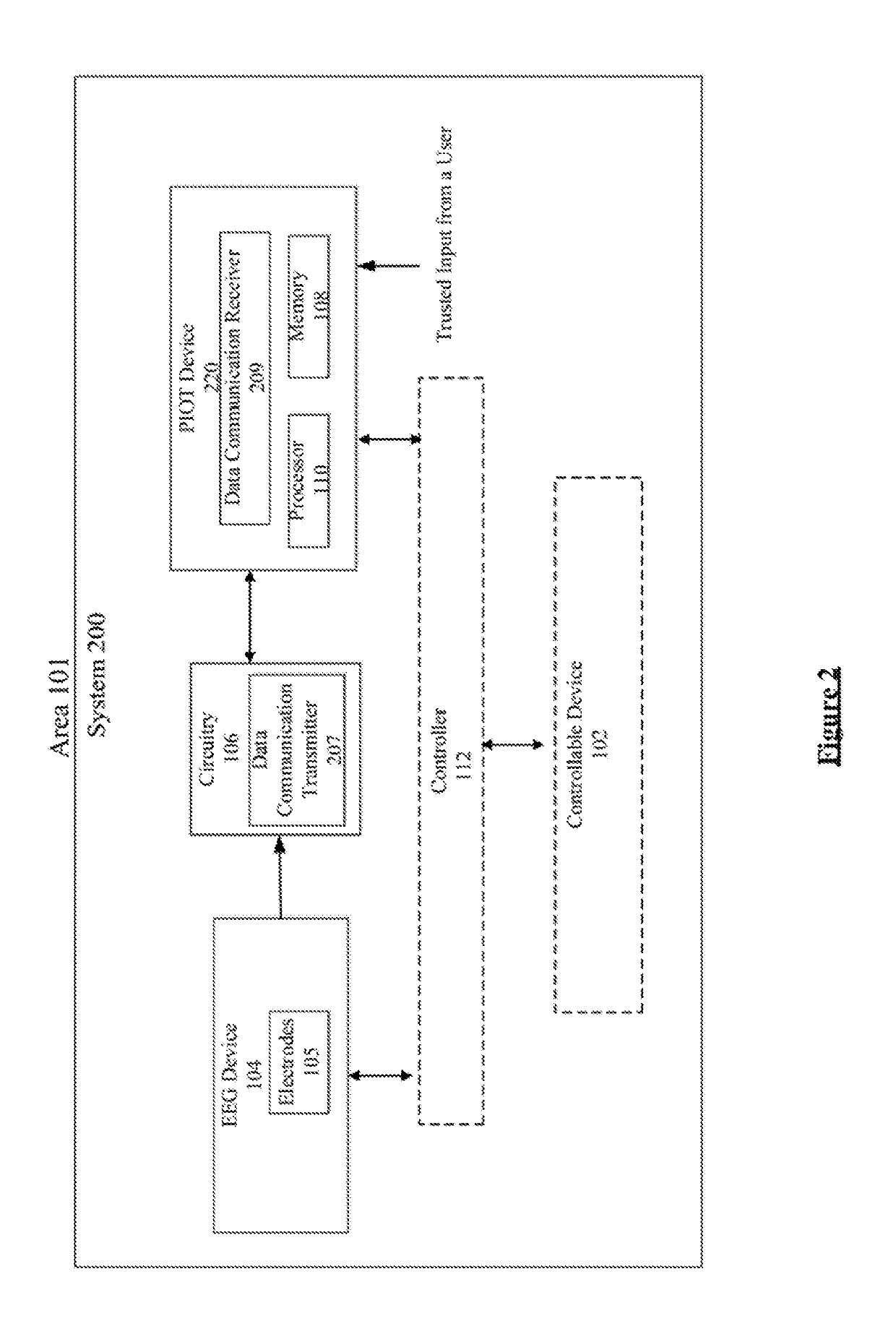 Training of an electroencephalography based control system