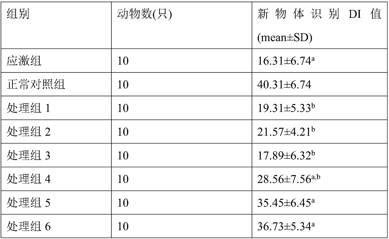 Nutrient composition with nerve protection effect and preparation method and application thereof