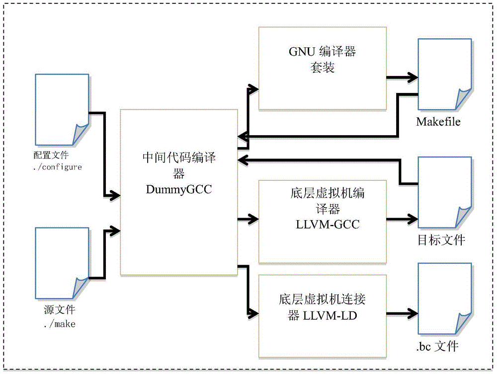 Lock usage mode automatic static analysis system