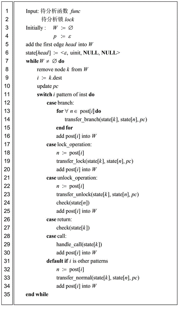 Lock usage mode automatic static analysis system