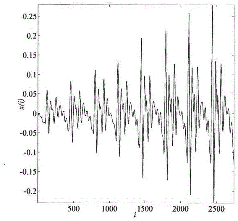 Multi-threshold recurrence plot calculation method and device