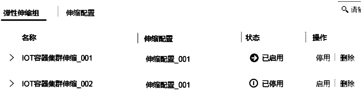 Container cluster scheduling method for power internet of things application and container cluster scheduling device for power internet of things application