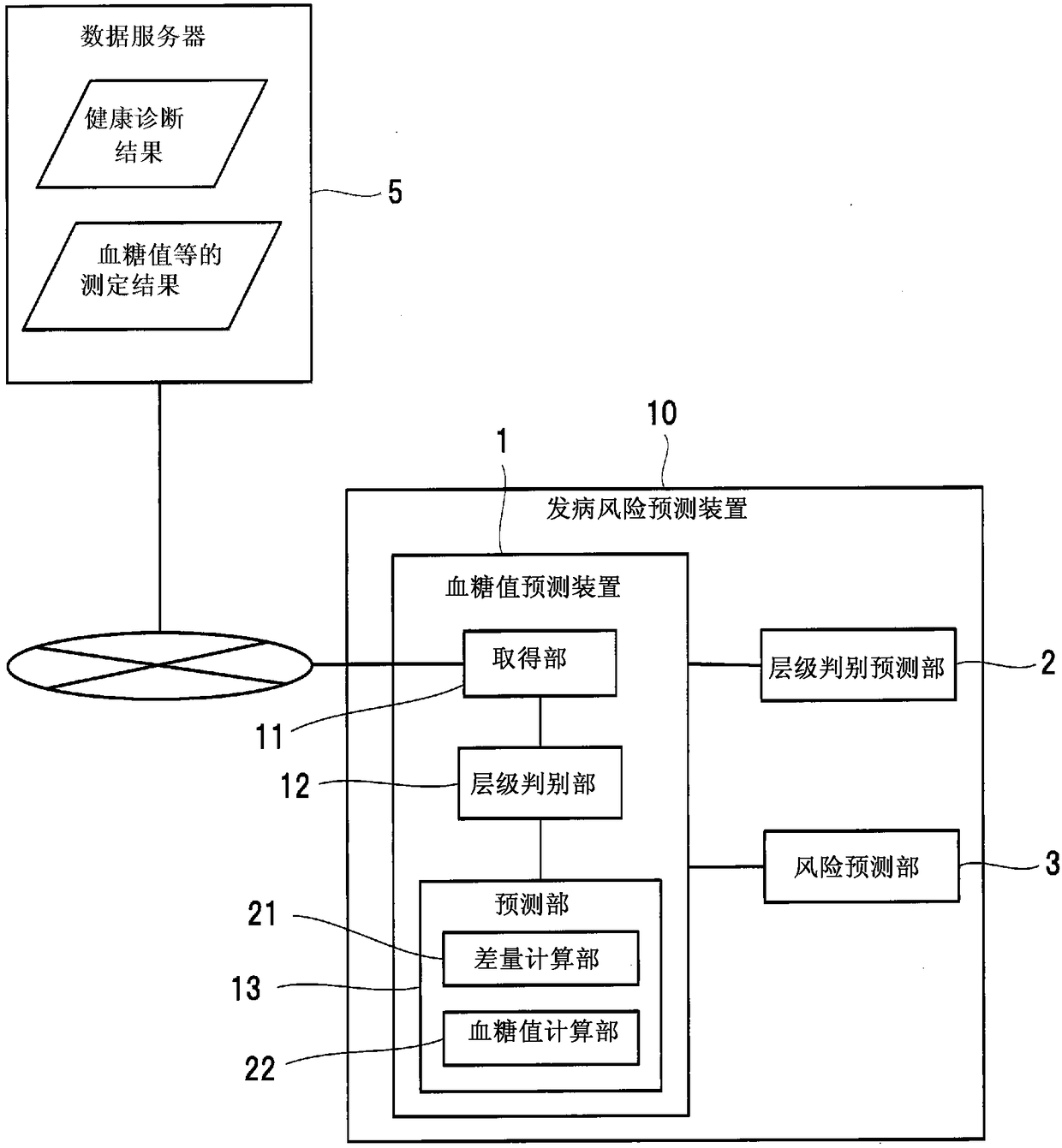 Blood glucose level prediction device, blood glucose level prediction method and computer-readable recording medium