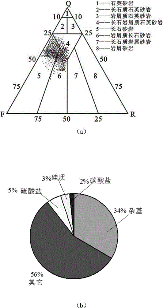 Method for quantitatively evaluating ultra-deep reservoir diagenesis and pore evolution