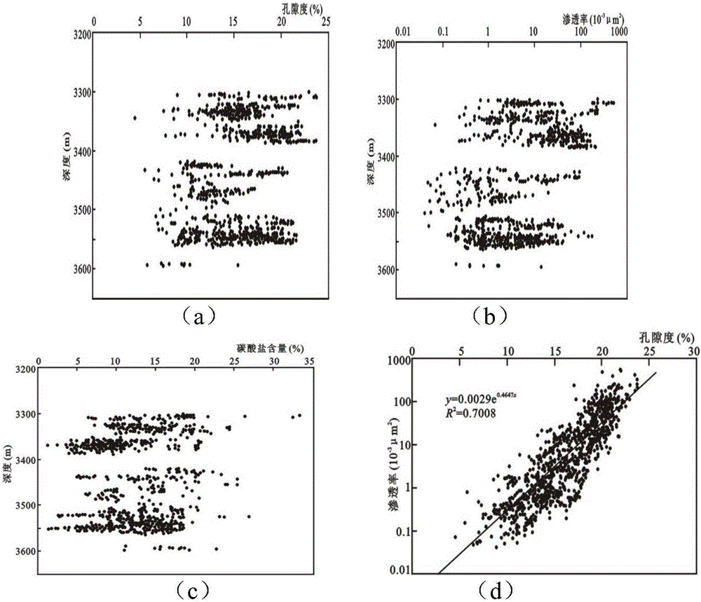 Method for quantitatively evaluating ultra-deep reservoir diagenesis and pore evolution