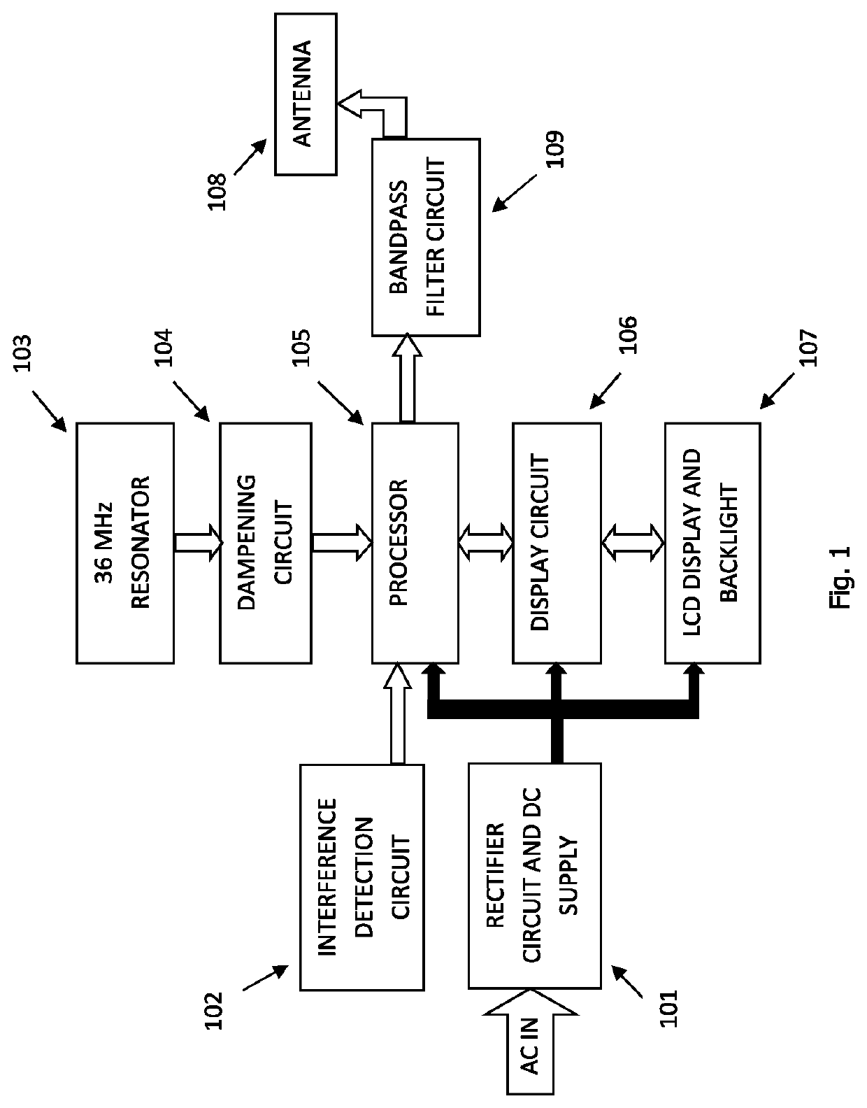 Method and apparatus for improvement of microcirculation