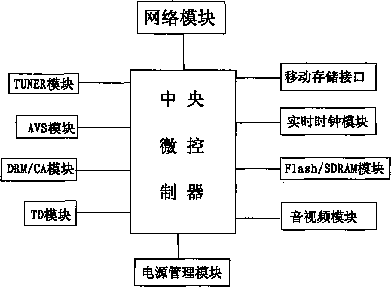 Household intelligent system based on set top box control