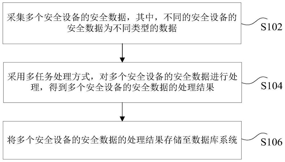 Data processing method and device, electronic equipment and computer readable storage medium