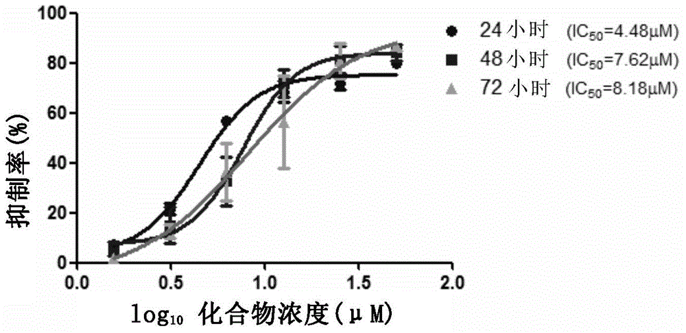 Application of fingolimod or salts thereof in treatment of cystic diseases