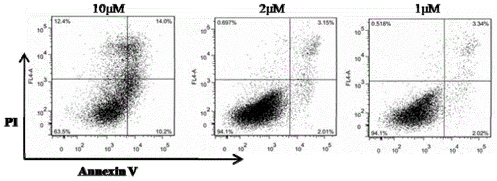 Application of fingolimod or salts thereof in treatment of cystic diseases