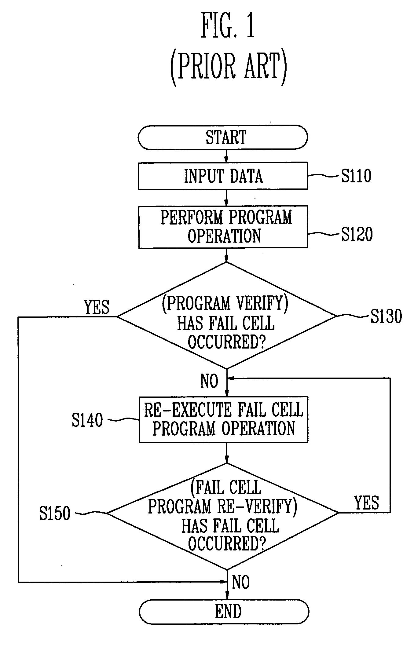 Program method of flash memory device