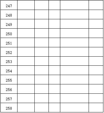 8B/9B encoding and decoding method for serial bus