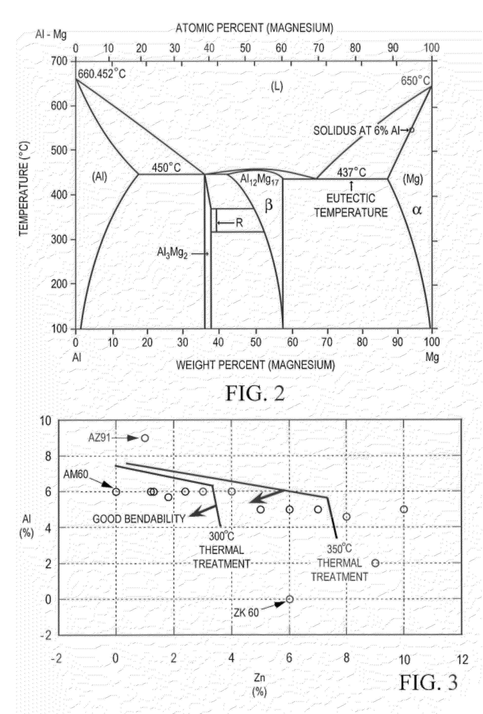 Method and apparatus of forming a wrought material having a refined grain structure