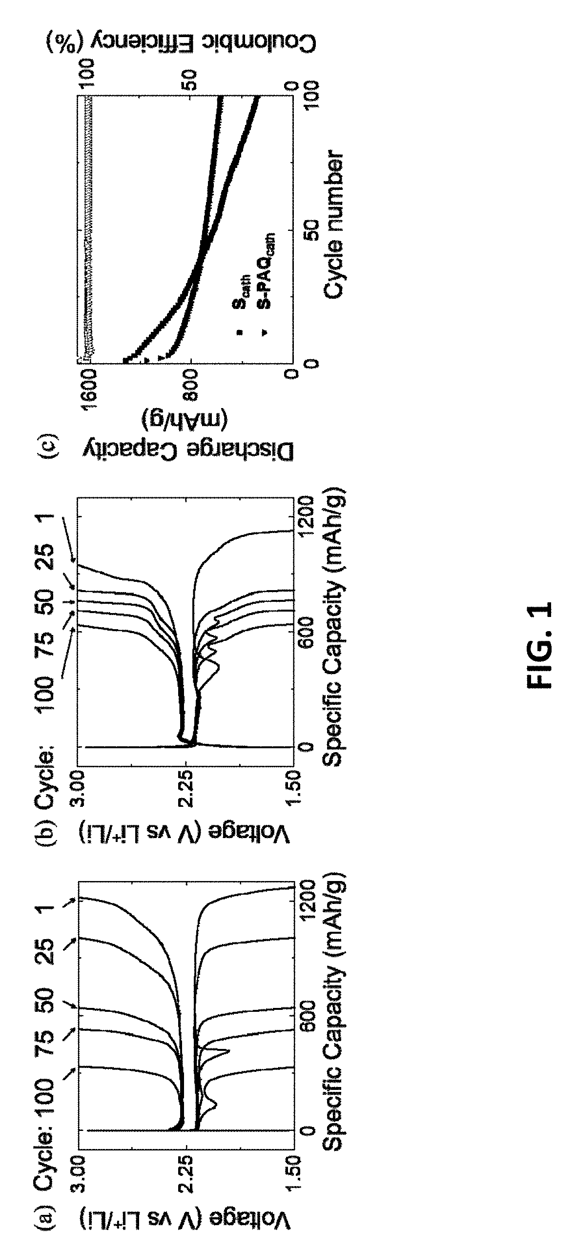 Lithium-sulfur battery with polyanthraquinone binder