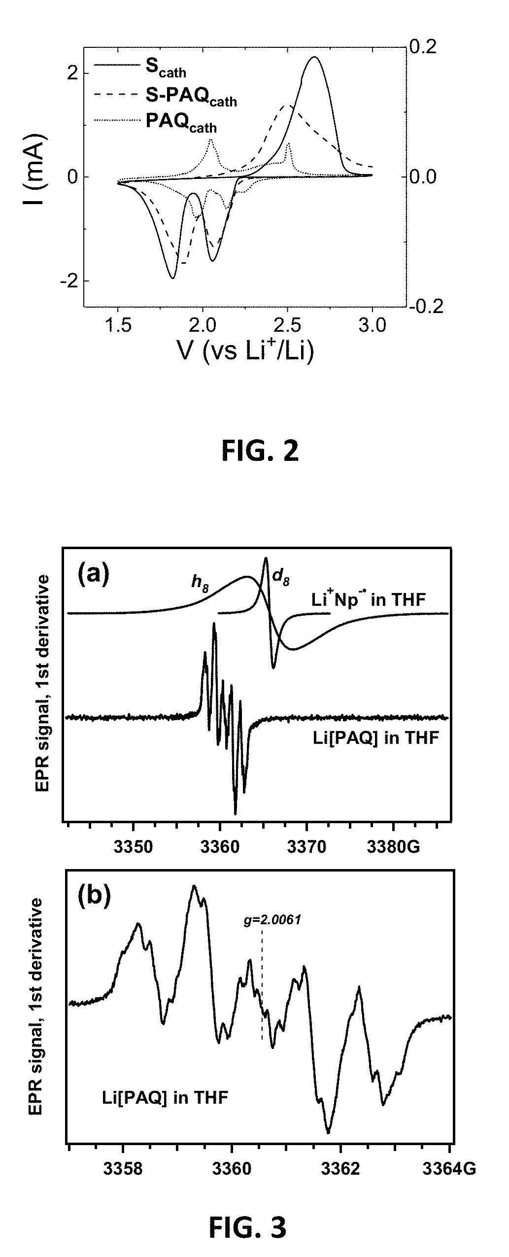 Lithium-sulfur battery with polyanthraquinone binder