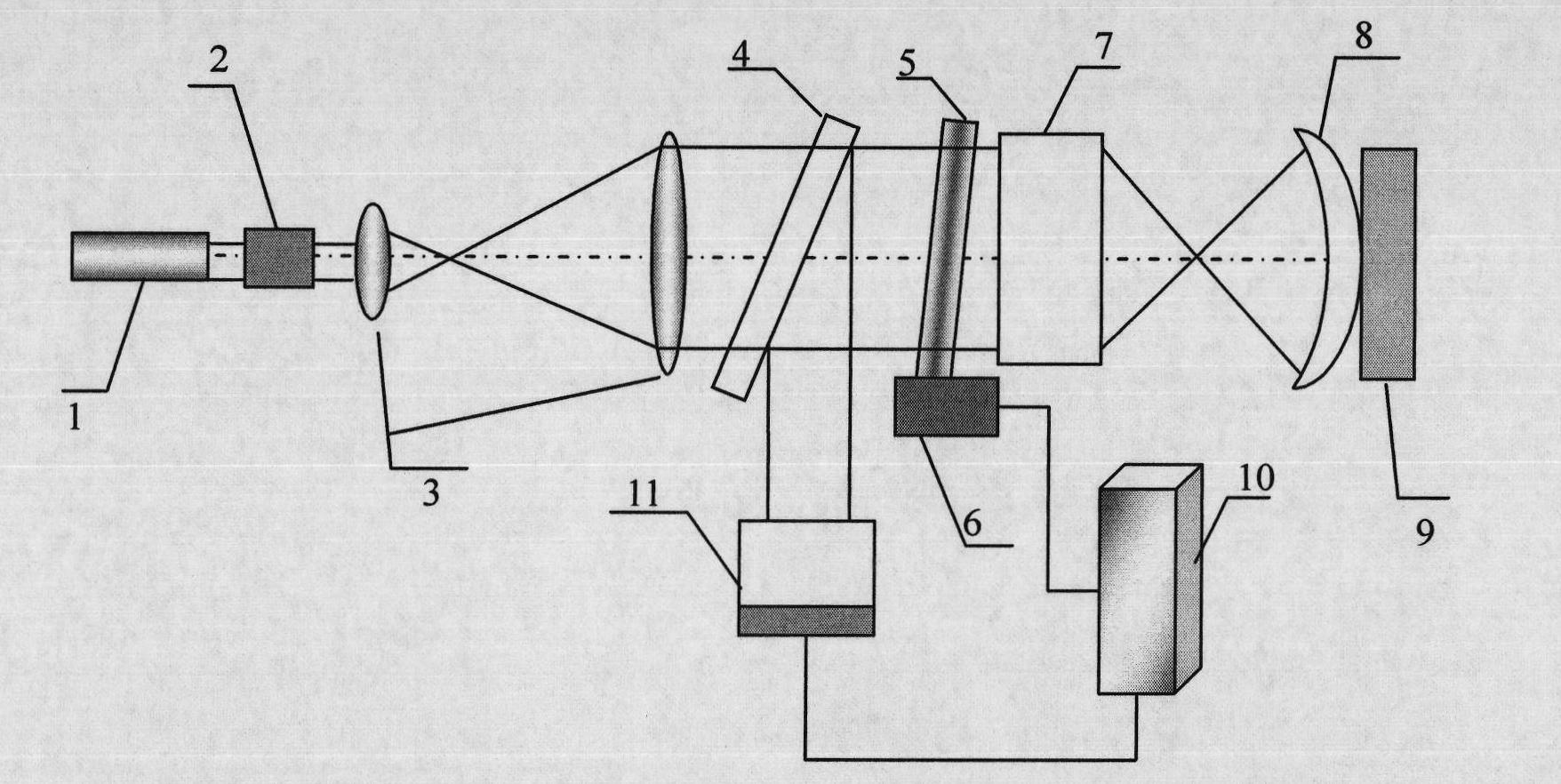 Interferometer with adjustable dynamic range