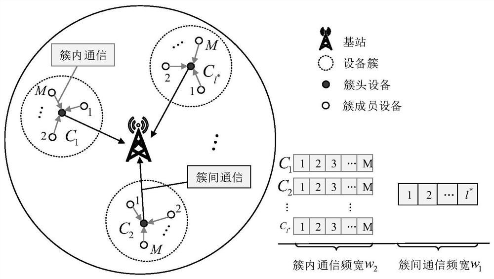 Cluster head planning and power control method for prolonging network lifetime