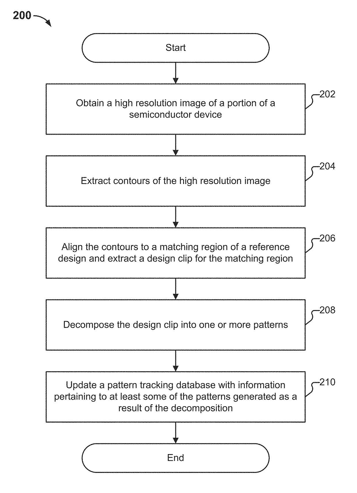 Pattern weakness and strength detection and tracking during a semiconductor device fabrication process