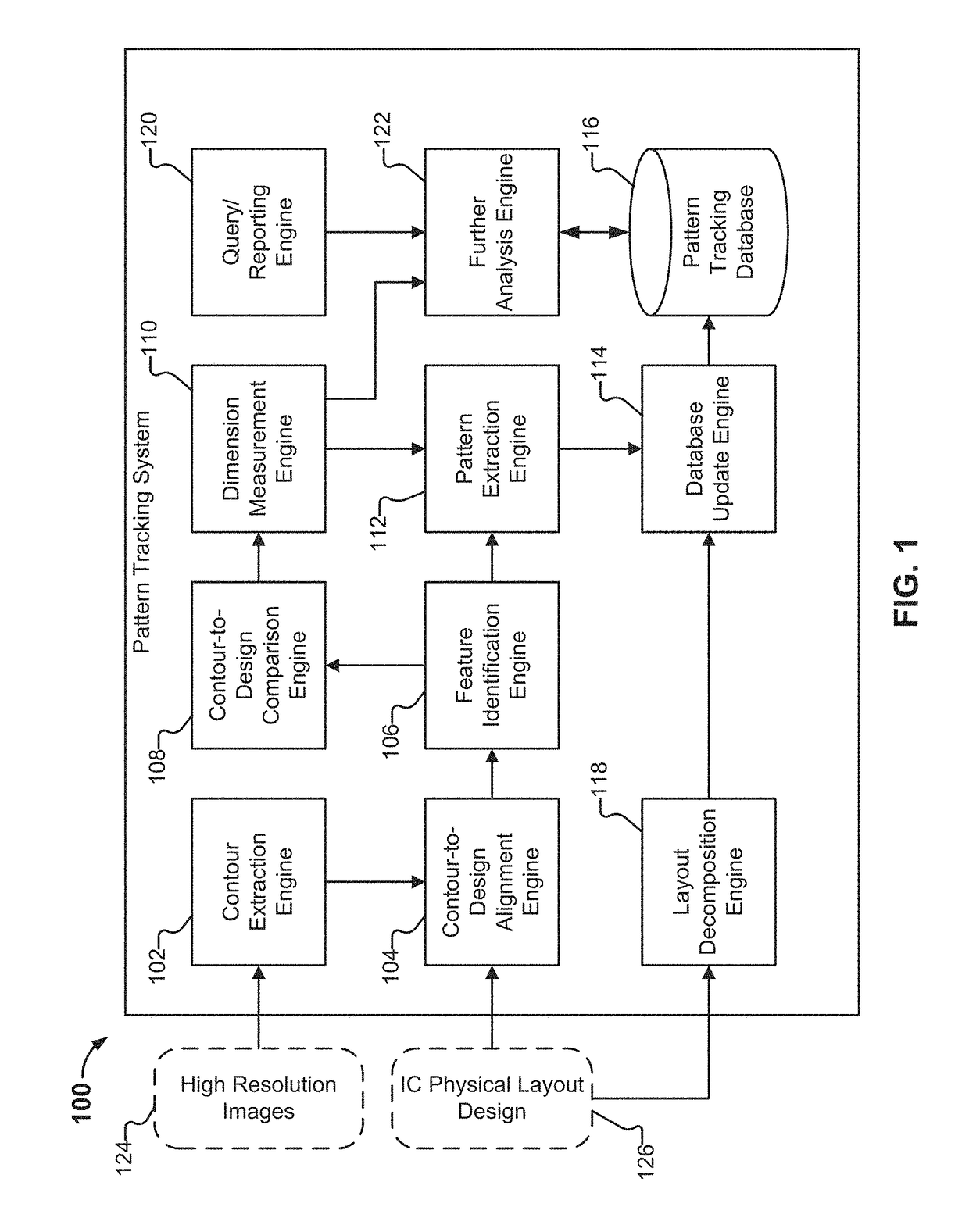 Pattern weakness and strength detection and tracking during a semiconductor device fabrication process