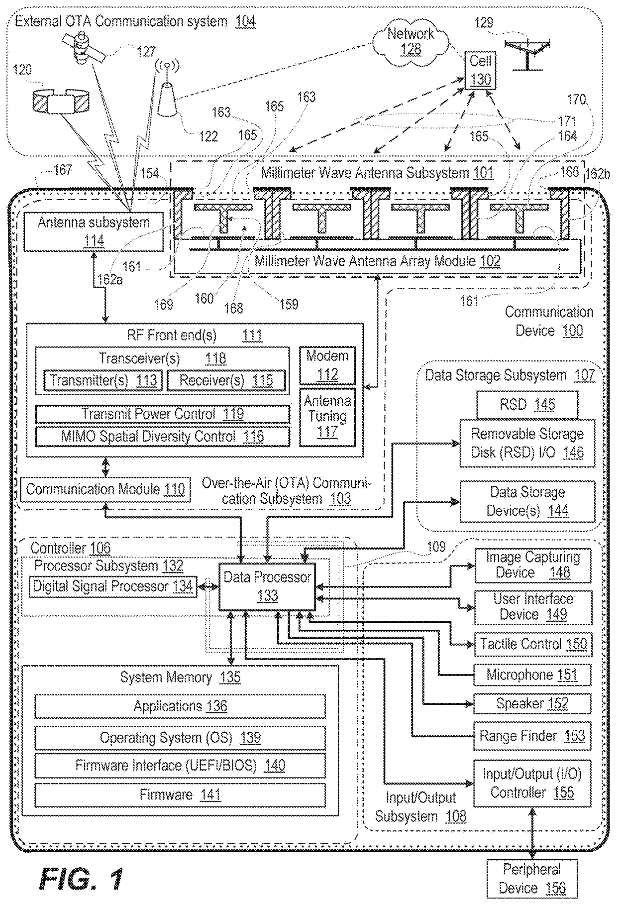 Coupling and re-radiating system for millimeter-wave antenna