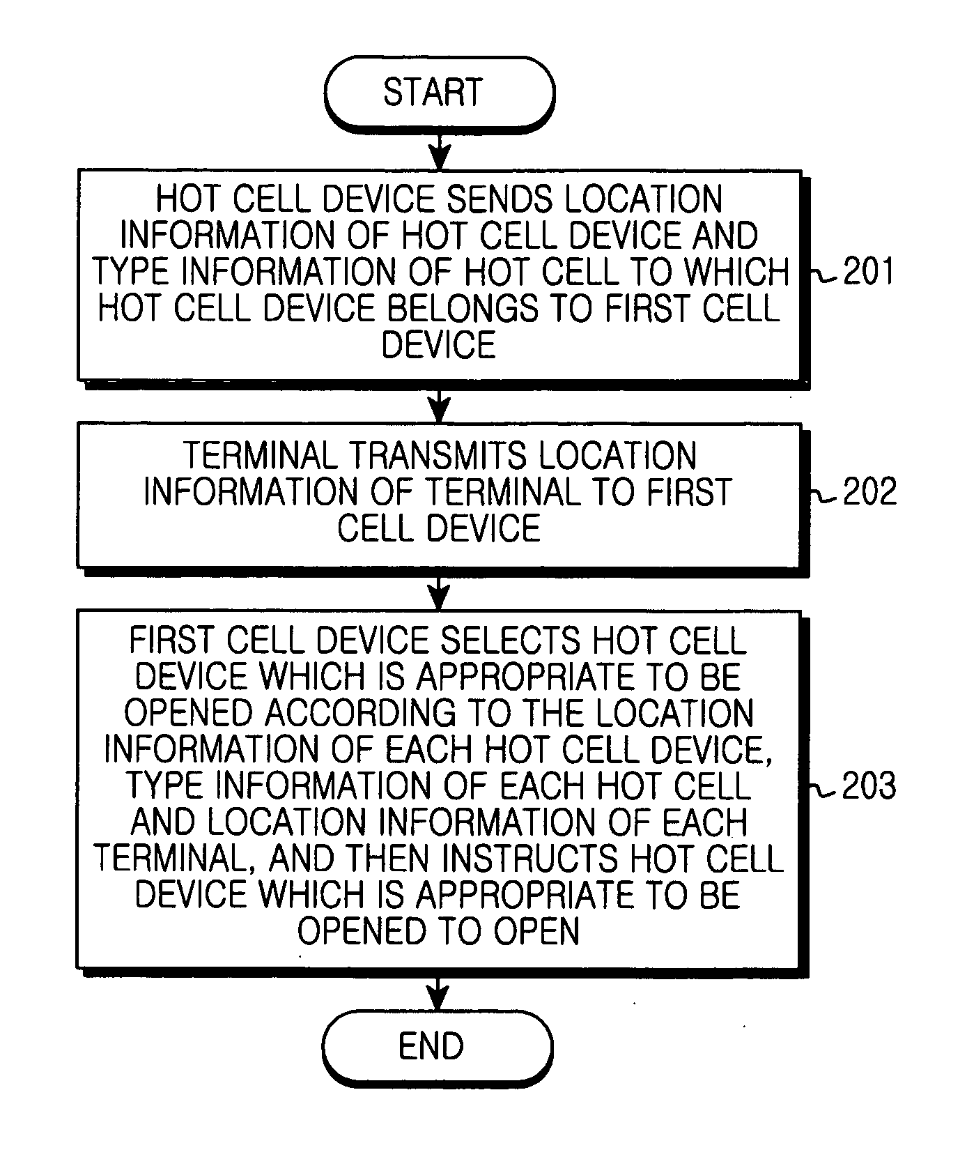 Apparatus and method for managing hot cell devices